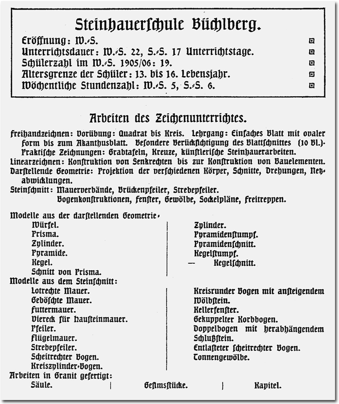 Arbeiten des Zeichenunterrichts